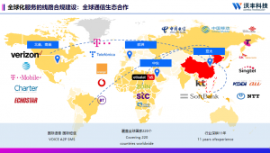呼叫中心系统是什么？如何搭建全球线路布局与应对时区差？