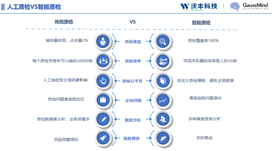 智能客服质检系统哪家强？2025年口碑TOP10大盘点