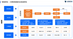 值得选的国内智能语音质检系统有哪些？附核心功能对比