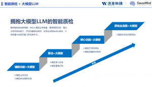 大模型智能质检如何实现100%全量质检，并降低80%人工成本