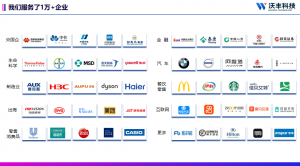 呼叫中心系统怎么选？华为云客服VS沃丰科技实测