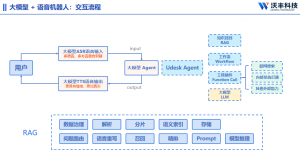 2025年外呼语音机器人十大标杆解析：沃丰科技凭何成首选？