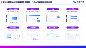 在线客服平台新定义，全生命周期服务的智能协同与实战价值