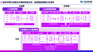 从传统到智能体，客服系统的准确定义与功能边界