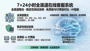 7×24 小时不宕机，全渠道在线客服系统干货解析