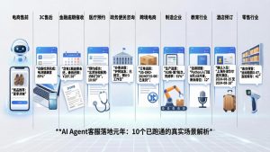 AI Agent客服落地元年：10个已跑通的真实场景解析