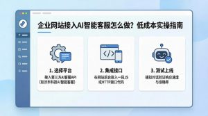 企业网站接入AI智能客服怎么做？低成本实操指南