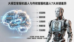 大模型客服机器人与传统机器人的7大关键差异