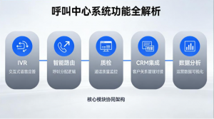 呼叫中心系统功能全解析：IVR、智能路由、质检必备5大模块