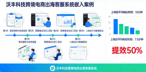 跨境电商出海客服系统实战：从选型到上线，3个月提效50%的全过程