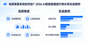 电商客服系统如何选？2026 AI智能客服提升转化率实战案例