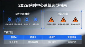 如何选择呼叫中心系统？2026选型避坑指南+5大评测维度