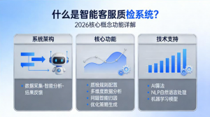 什么是智能客服质检系统？2026核心概念功能详解