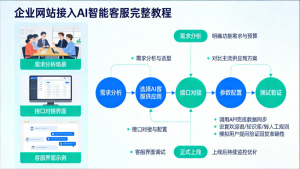企业网站接入AI智能客服完整教程：从选型到落地全攻略