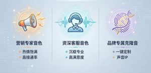 语音智能体颠覆性升级（二）：真人级克隆音色问世，AI语音以真传神