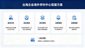 出海企业海外呼叫中心搭建方案：线路选择+坐席配置+费用测算