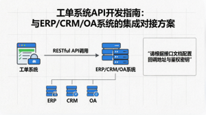 工单系统API开发指南：与ERP/CRM/OA系统的集成对接方案