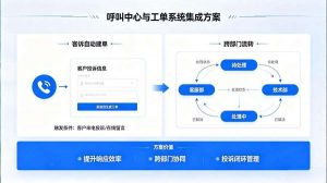 呼叫中心与工单系统集成：客诉自动建单+跨部门流转方案