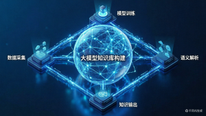 大模型知识库构建指南，企业知识资产智能化管理