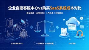 企业自建客服中心vs购买SaaS系统成本对比