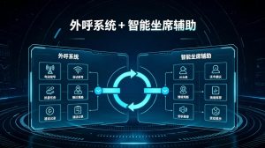 外呼系统与智能坐席辅助结合使用指南