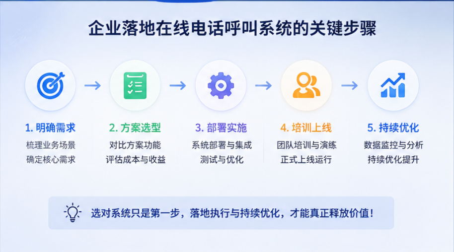 在线电话呼叫系统