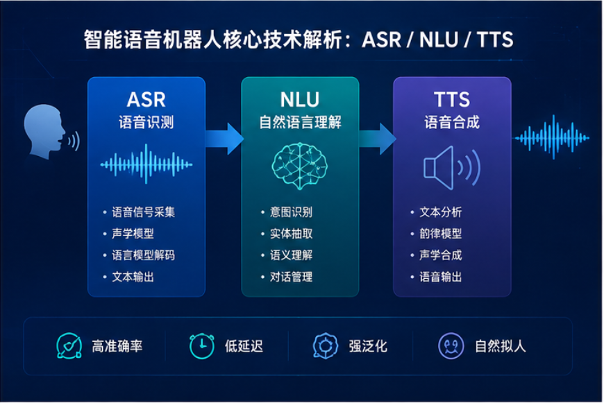 智能语音机器人